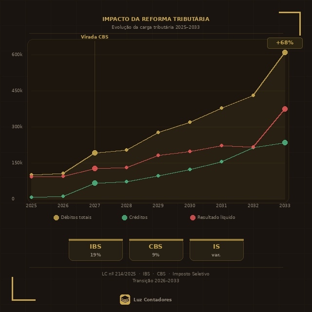 hero_grafico_impacto