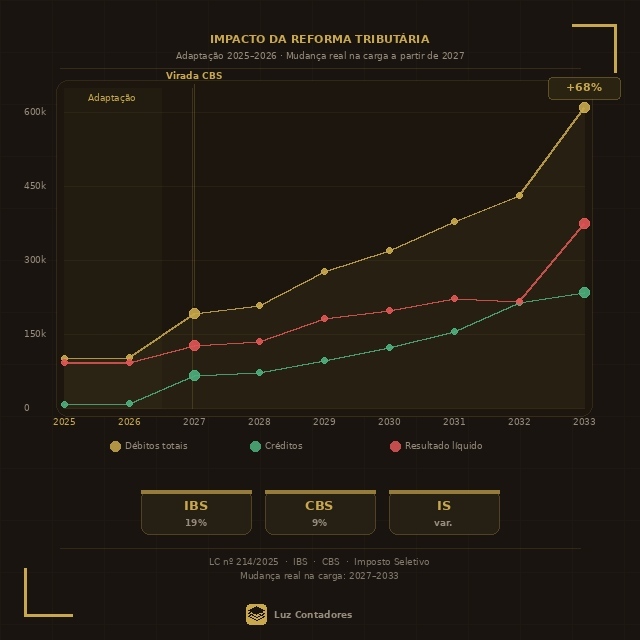 hero_grafico_impacto_v2